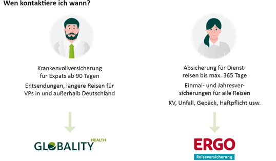 Bild - ERV oder Globality